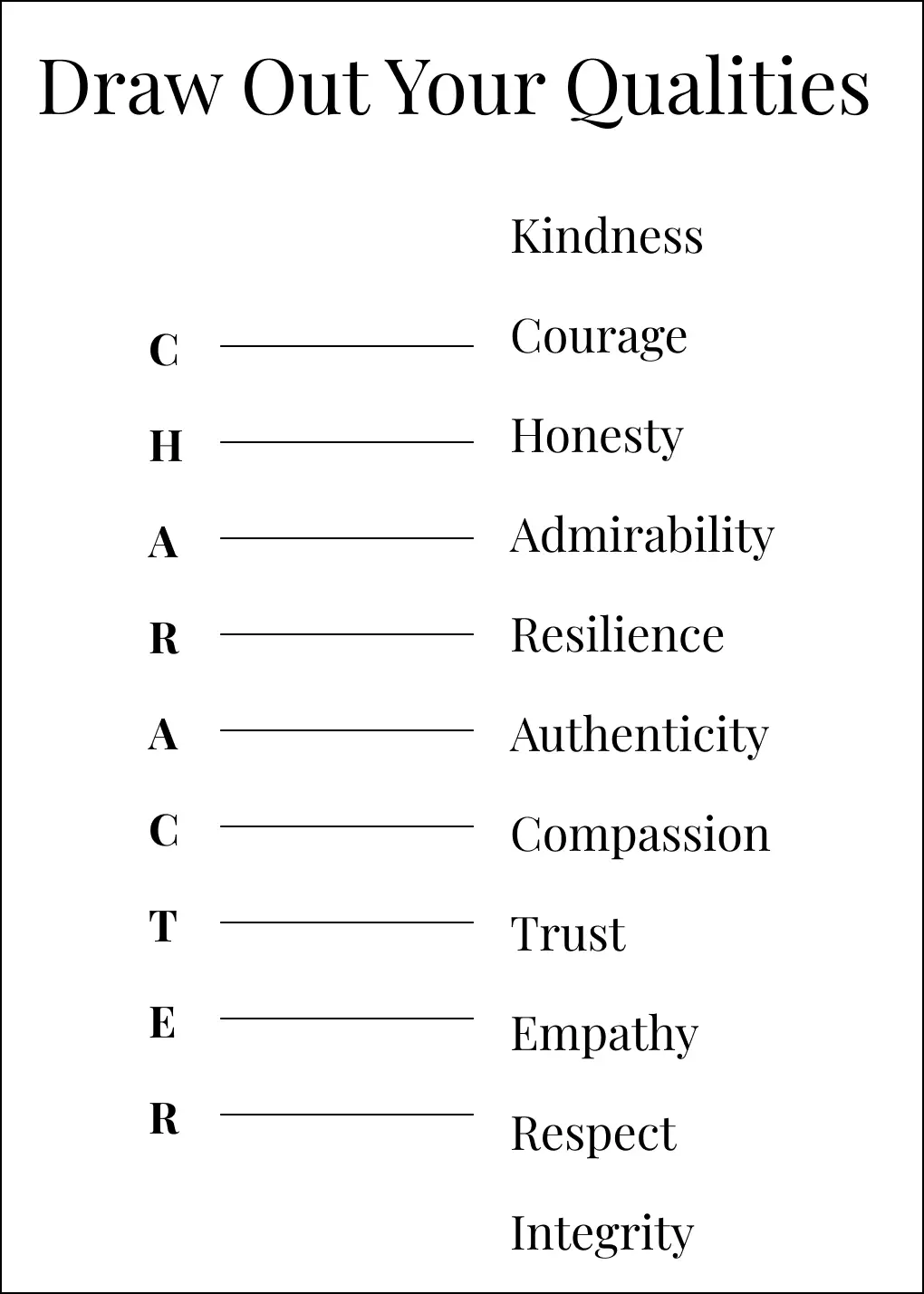 An acrostic poem spelling CHARACTERE with positive traits.